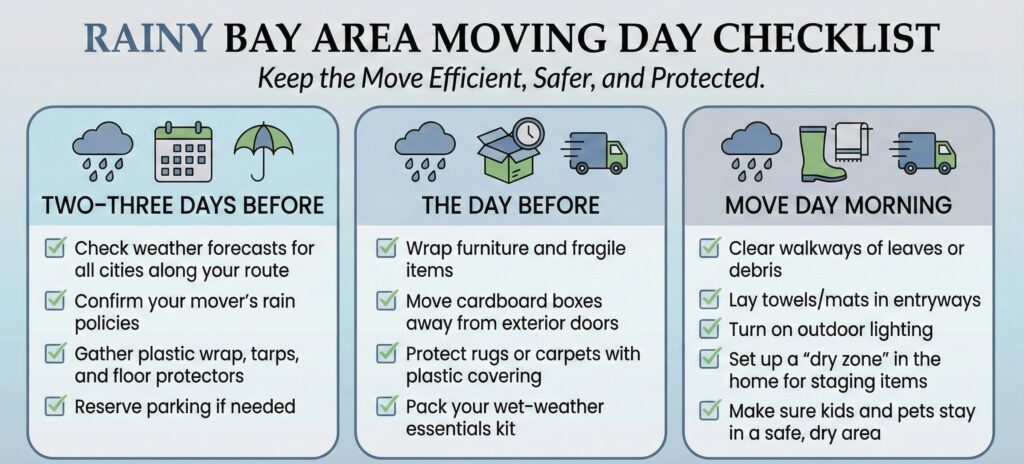 rain day moving checklist